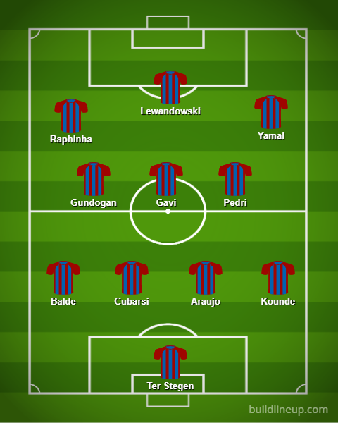 Przewidywany skład FC Barcelony na sezon 2024/25