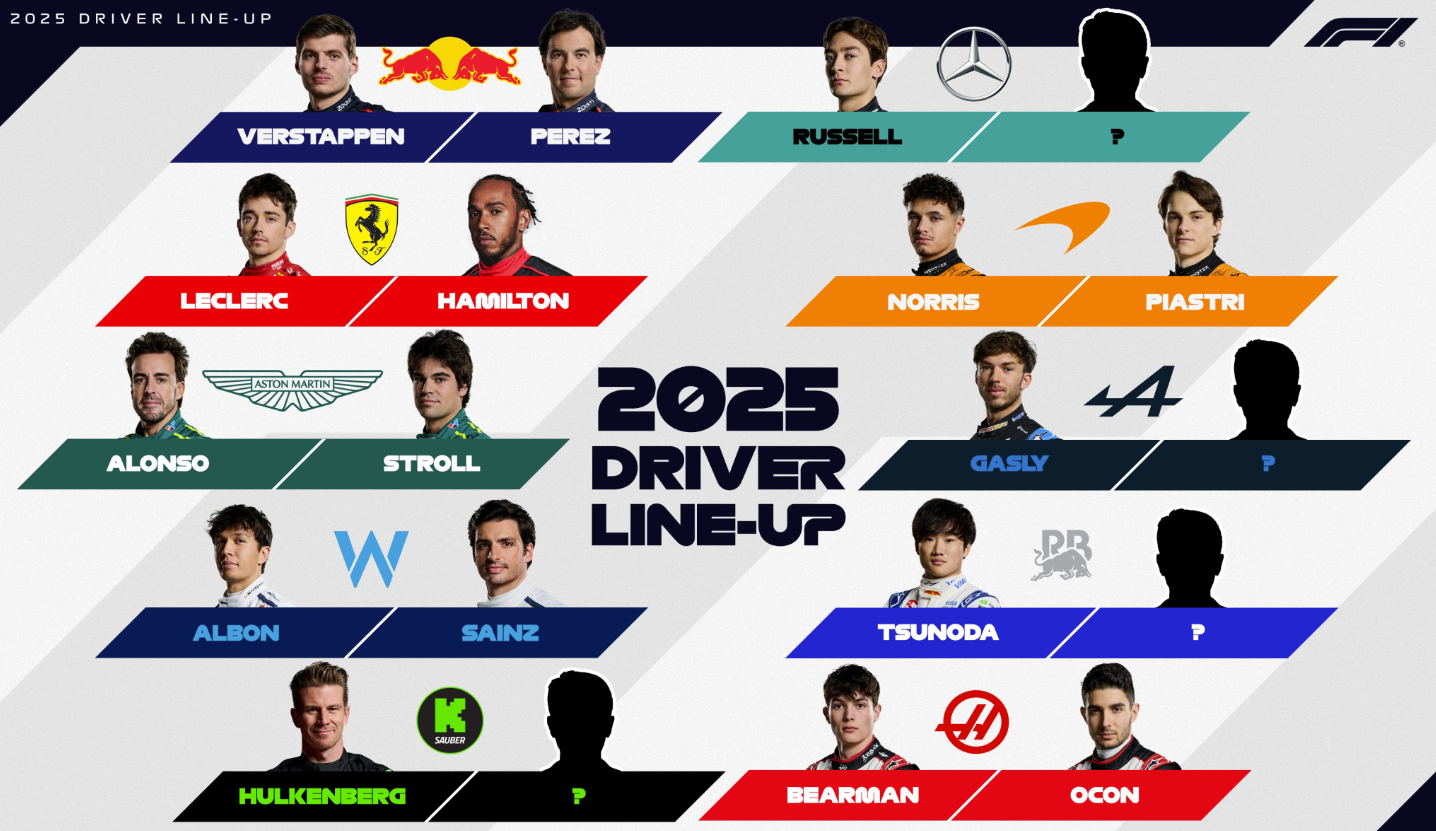 fot. f1/instagram