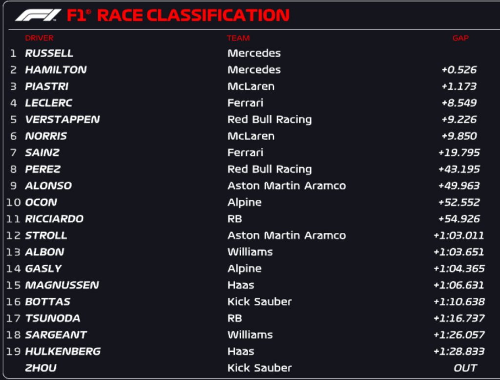 fot. f1/X
