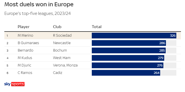fot. skysports.com