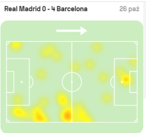 Heatmapa Bellinghama w starciu z Barceloną/sofascore