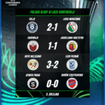 Fatalny wieczór polskich drużyn w europejskich pucharach. Jak wyglądała 3 seria gier w Lidze Konferencji w wykonaniu ekstraklasowych ekip?